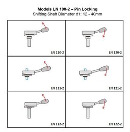 Models LN100