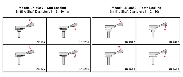 Models LN 300&400