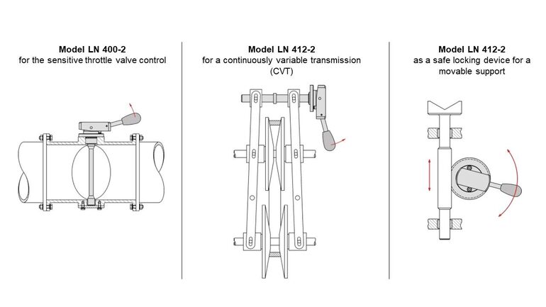 LN 400-2 & LN - 412-2